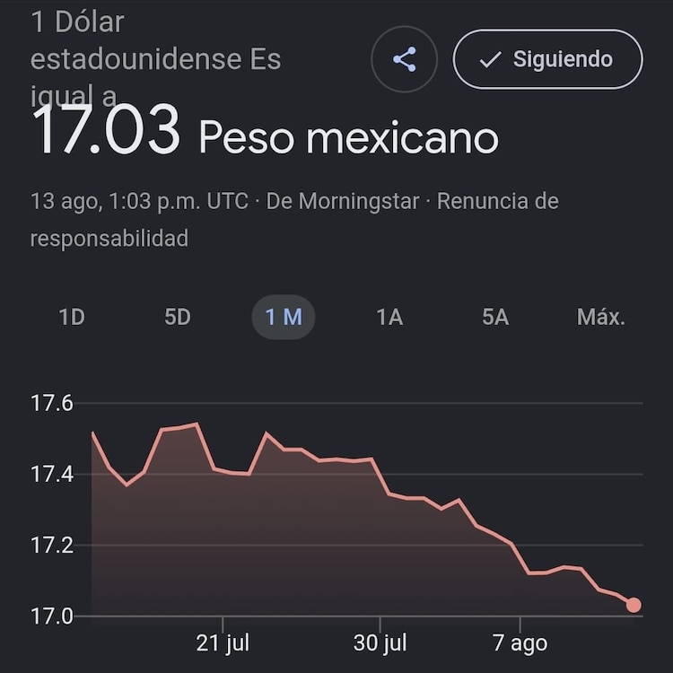 Este es el precio del dólar hoy