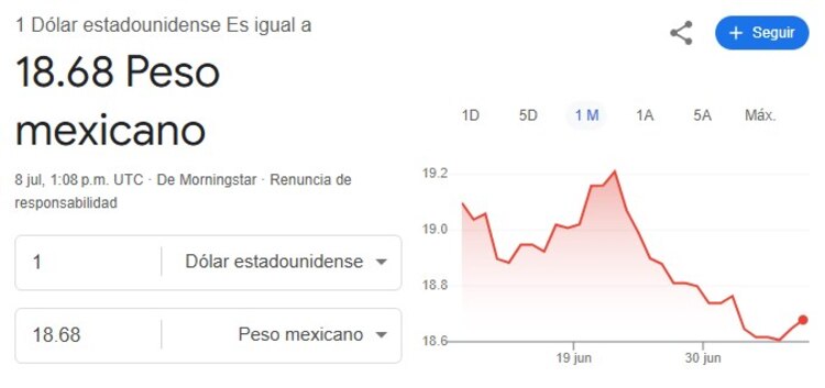 Este es el precio del dólar hoy.