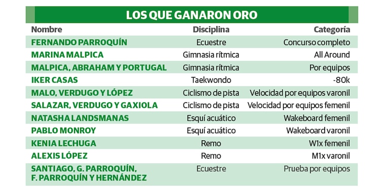 LAS IMÁGENES DEL DÍA