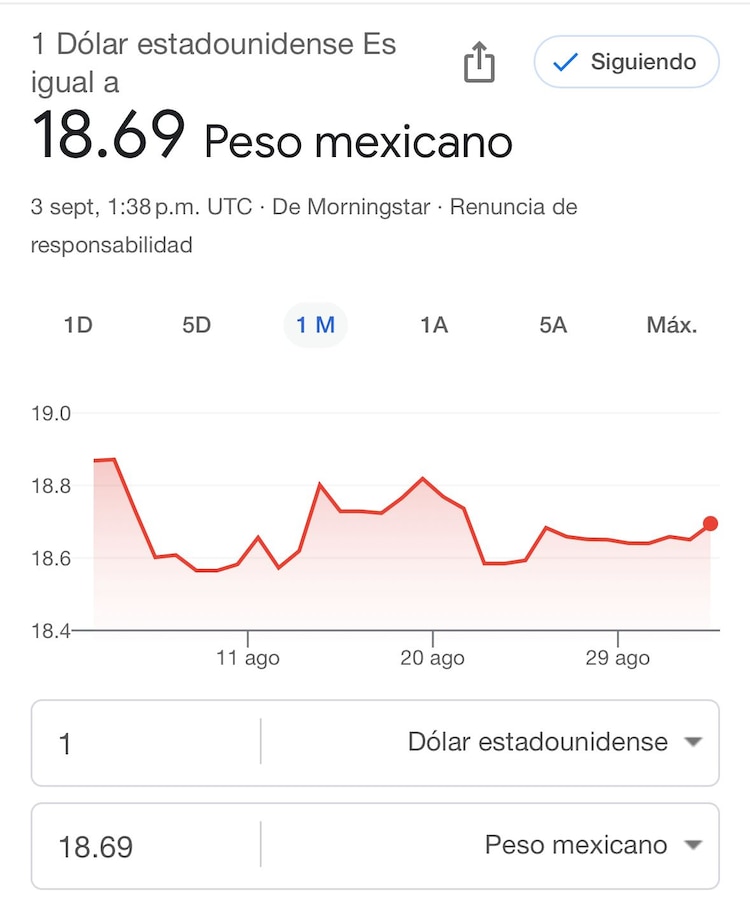 Este es el precio del dólar hoy