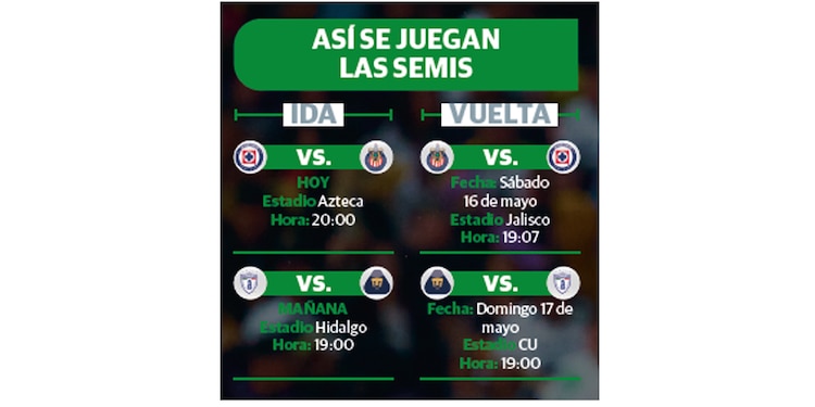 ASÍ SE JUEGAN
LAS SEMIS