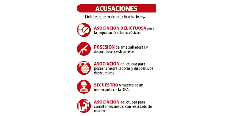 Acusaciones