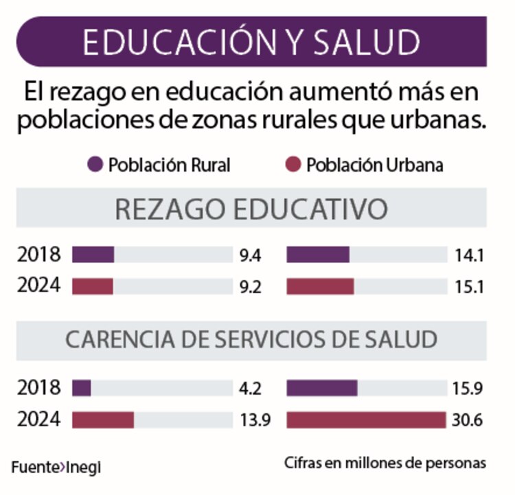 Educación y Salud