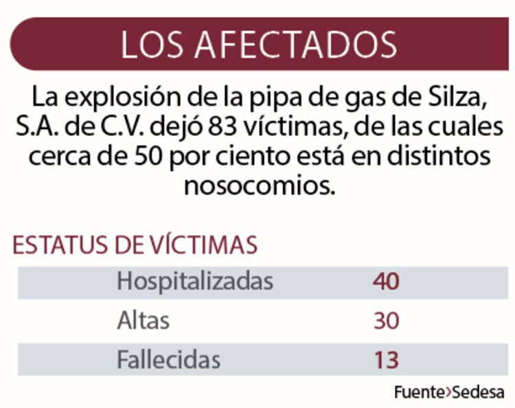 Los afectados