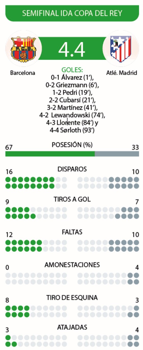 Semifinal ida copa del rey