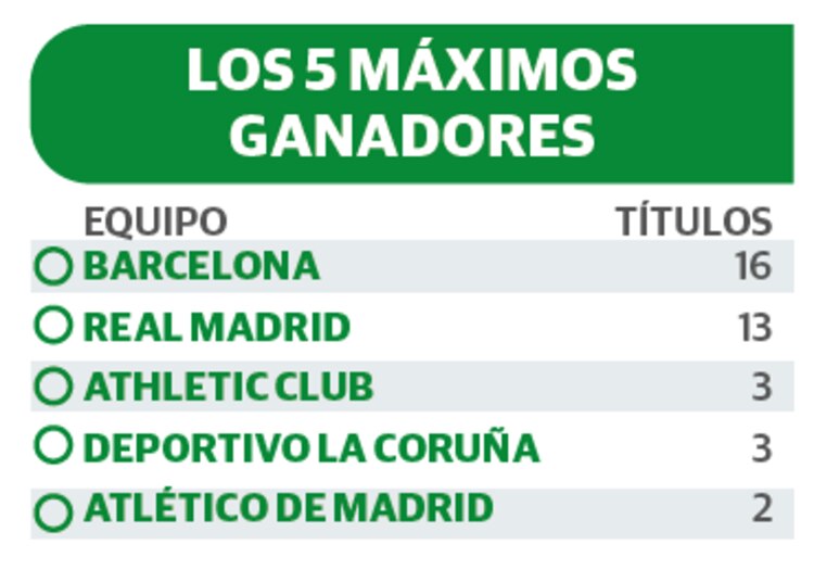 LOS 5 MÁXIMOS GANADORES