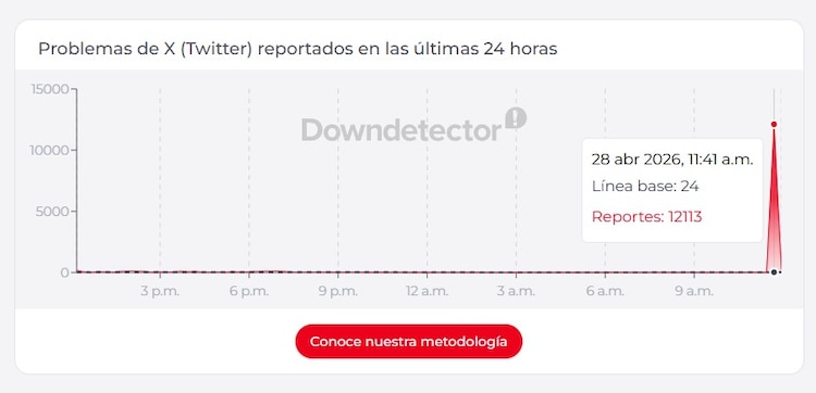 Registros de fallas de X en la plataforma Down Detector en Estados Unidos.