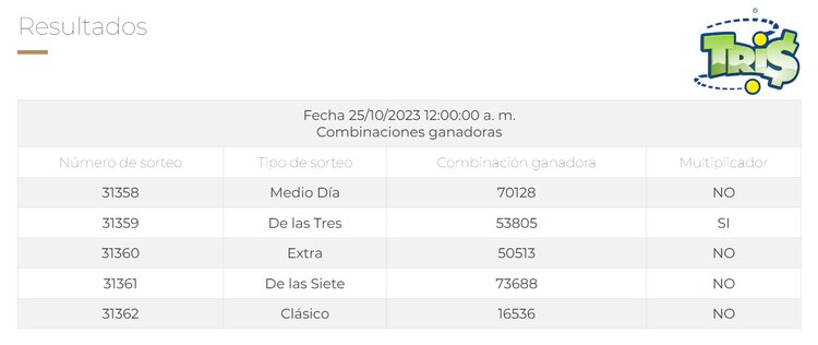 Resultados del Tris de hoy 25 de octubre 2023.