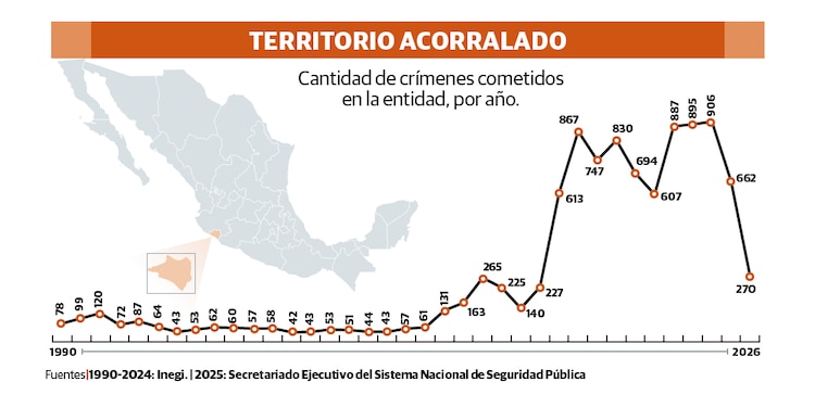 TERRITORIO ACORRALADO