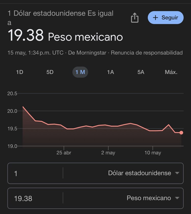 Este es el precio del dólar hoy según Google
