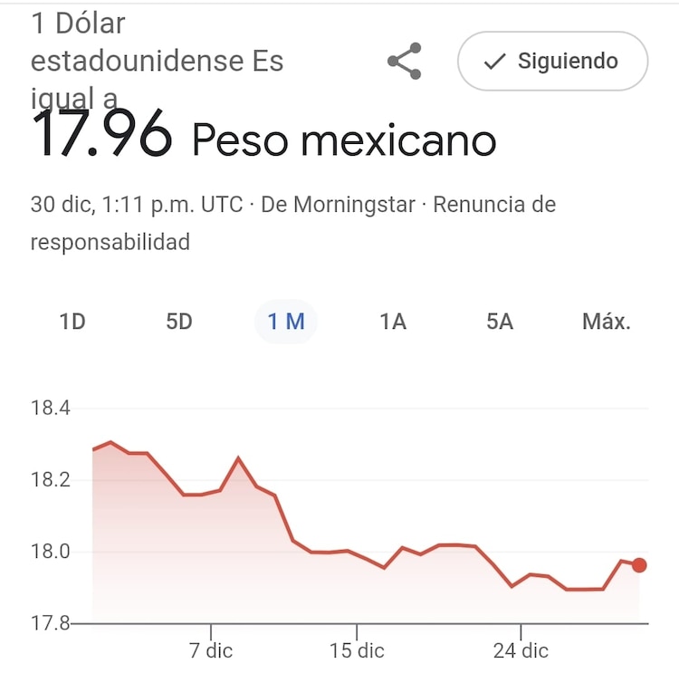 Este es el precio del dólar hoy