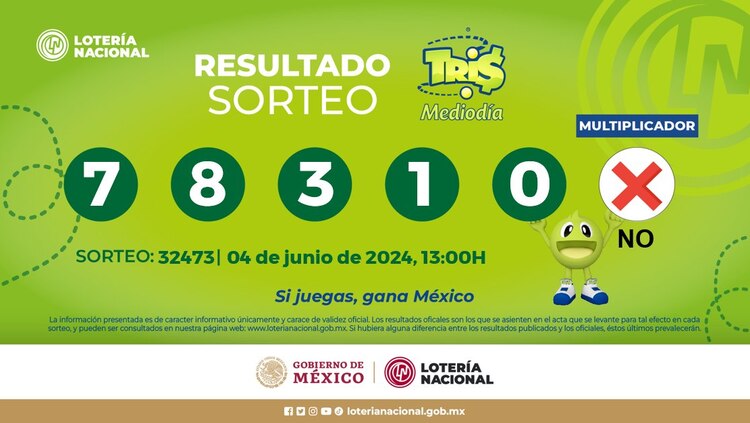 Resultados del Tris del Mediodía de hoy 4 de junio del 2024.