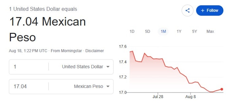 Este es el precio del dólar hoy.