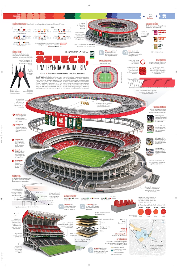 El Azteca, una leyenda mundialista