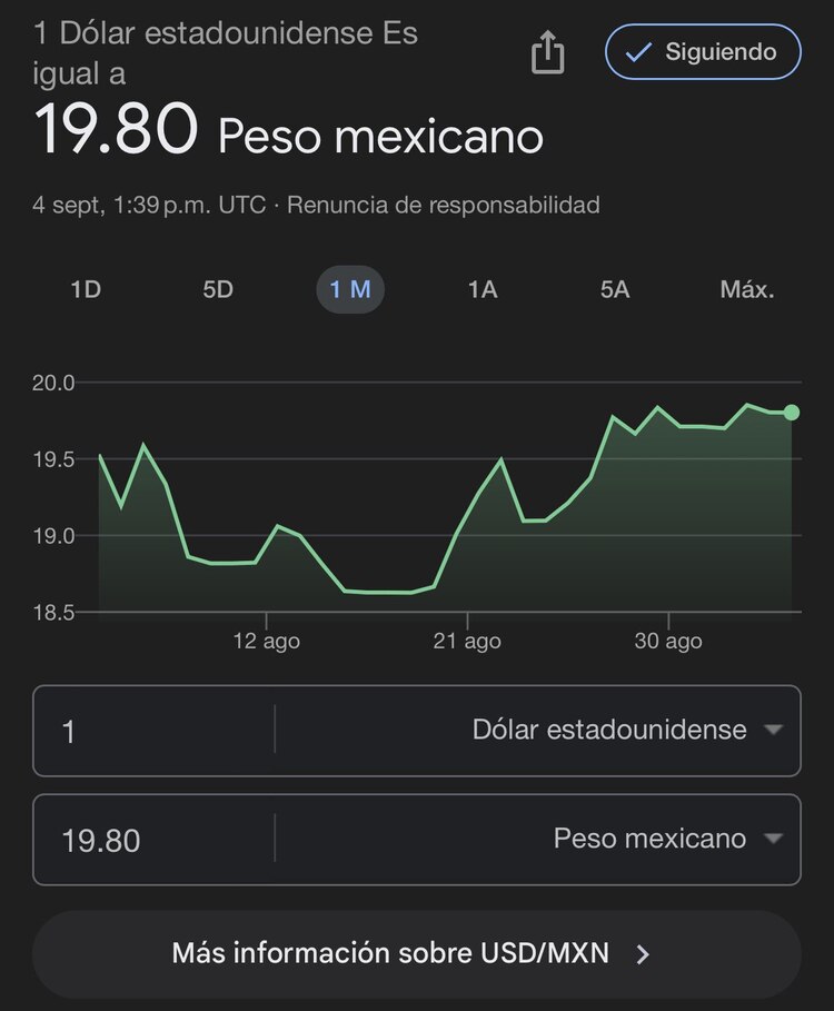 Este es el precio del dólar este miércoles 4 de septiembre de 2024 según Google