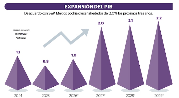 EXPANSIÓN DEL PIB