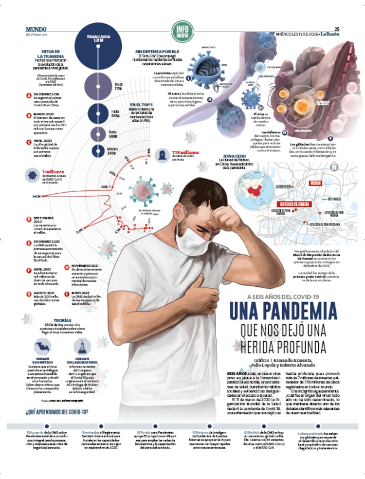 Una pandemia que nos dejó una herida profunda