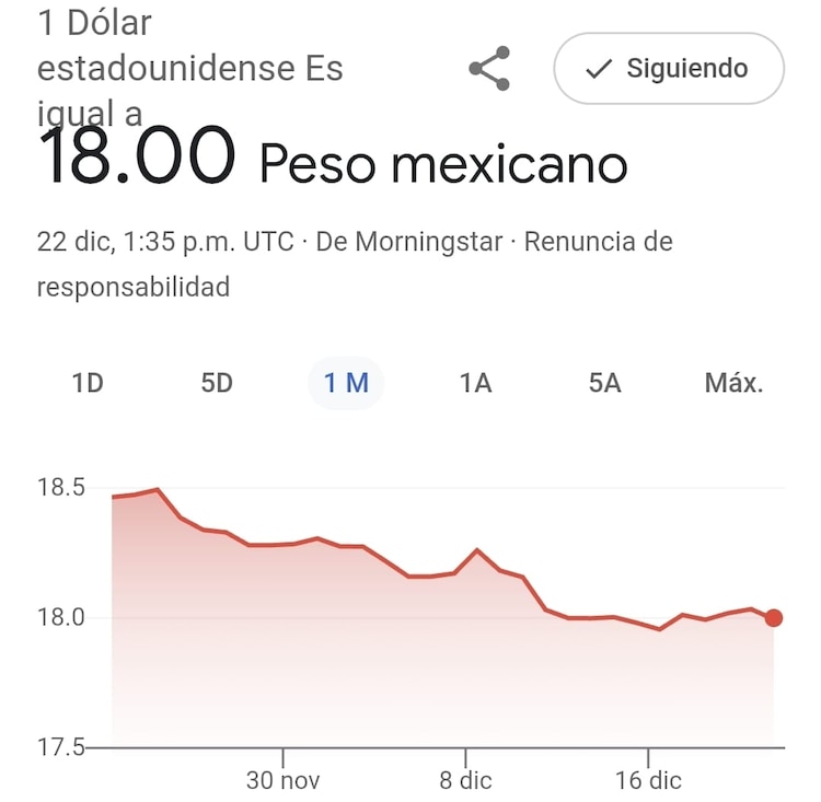 Este es el precio del dólar hoy