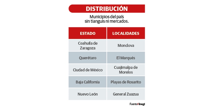 DISTRIBUCIÓN