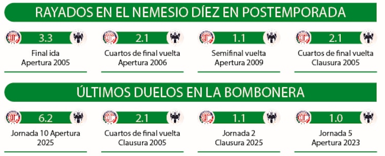 Rayados en el Nemesio Díez en postemporada │ Últimos duelos en La Bombonera