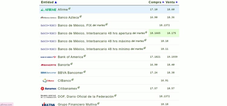 Este es el precio del dólar, HOY miércoles 26 de junio en los principales bancos