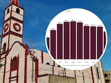 Tamaulipas registró reducción de homicidios dolosos, según cifras presentadas en la Conferencia del Pueblo.