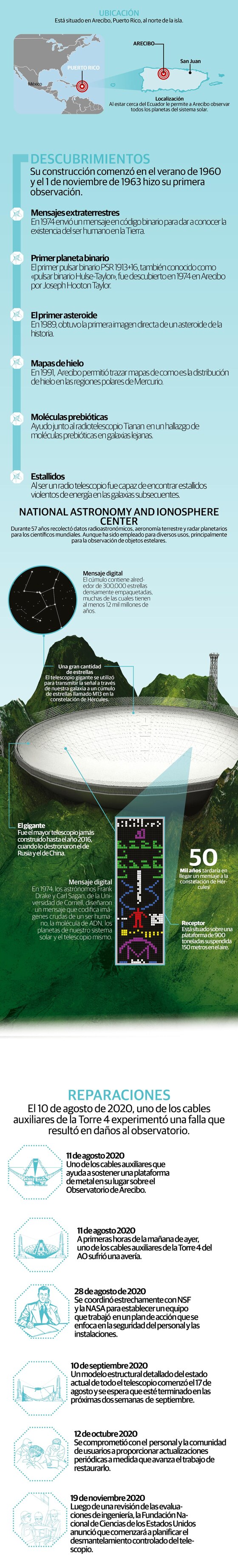Por riesgo en su estructura desaparece telescopio clave para la ciencia