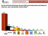 La Universidad Autónoma de Guerrero da a conocer los resultados de su encuesta de diciembre.