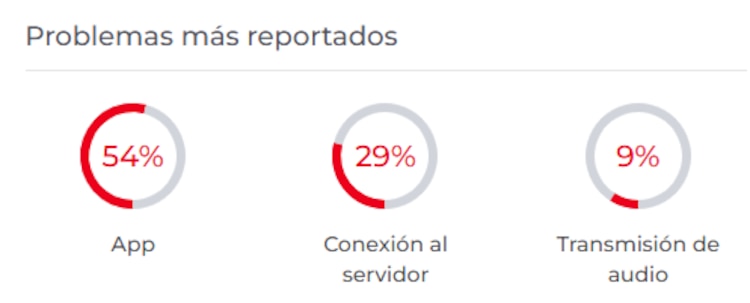Reportes de usuarios