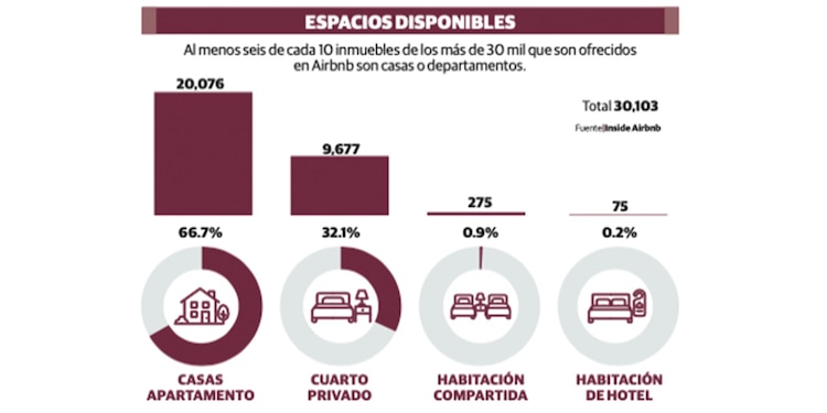 ESPACIOS DISPONIBLES
