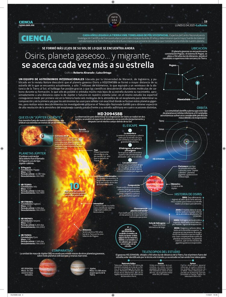 Osiris, planeta gaseoso... y migrante; se acerca cada vez más a su estrella