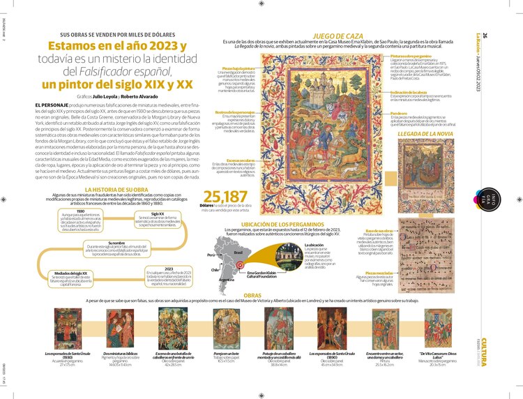 Estamos en el año 2023 y todavía es un misterio la identidad del Falsificador español, un pintor del siglo XIX y XX