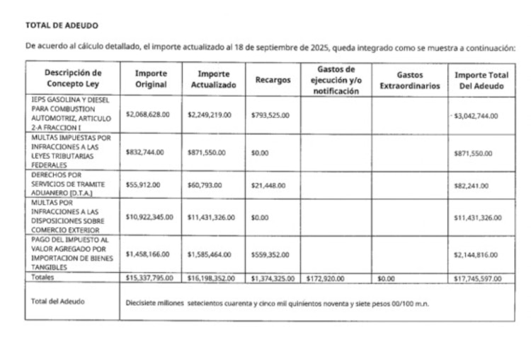 Información de la investigación.