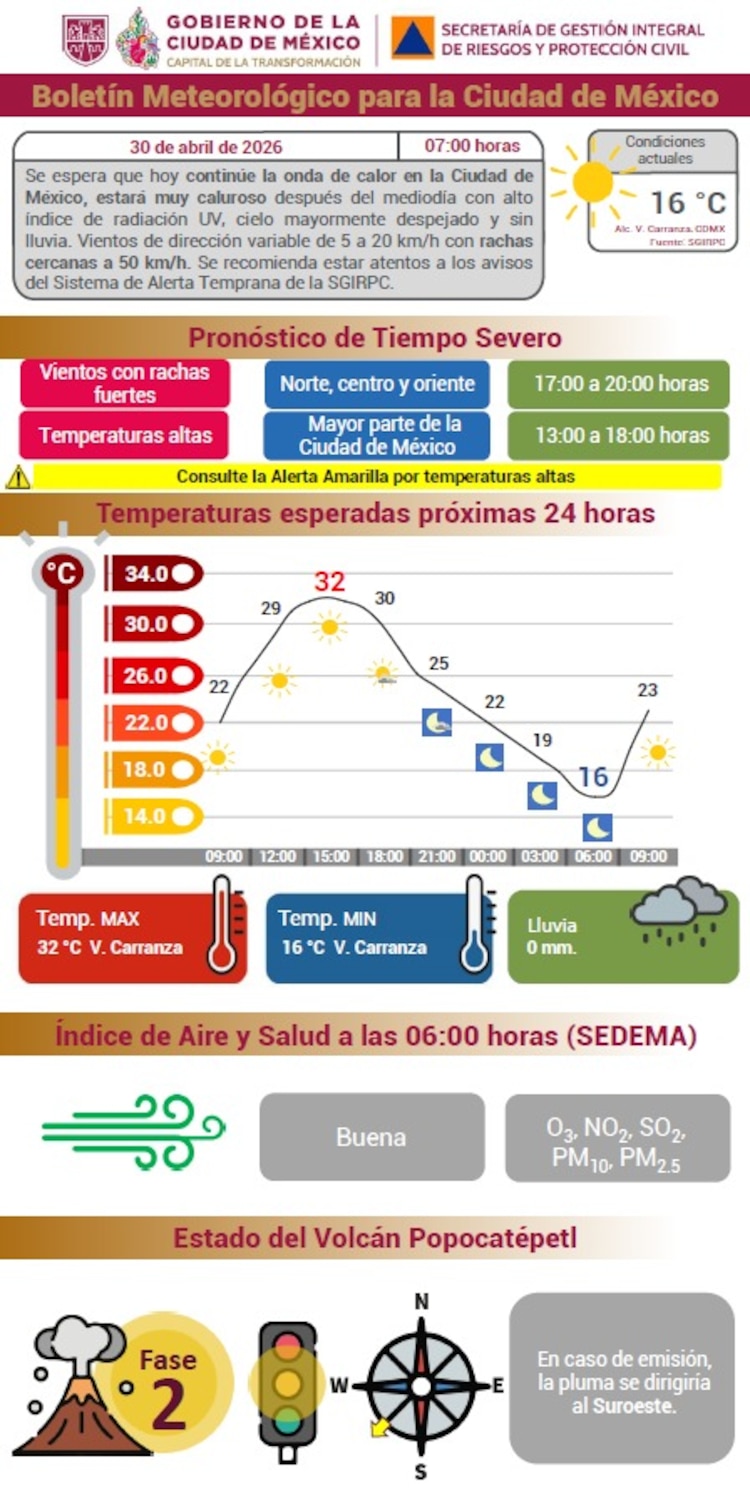 Boletín meteorológico CDMX