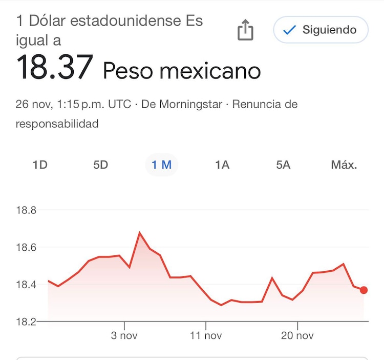 Este es el precio del dólar hoy.