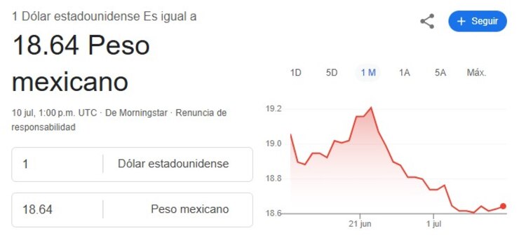 Este es el precio del dólar hoy.