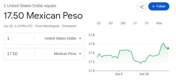 Este es el precio del dólar hoy.