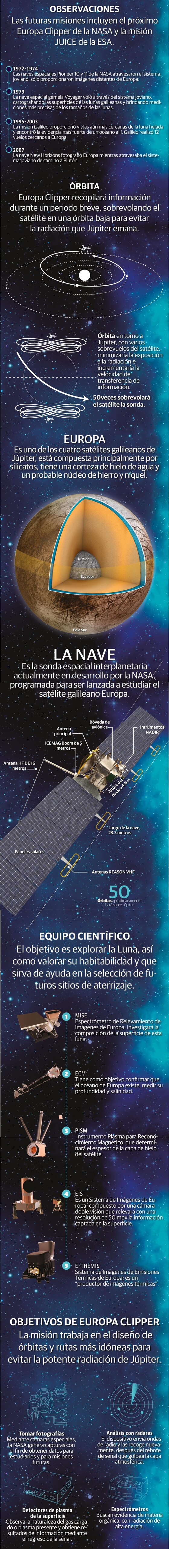Europa Clipper, la sonda que NASA ensambla en busca de vida en Júpiter