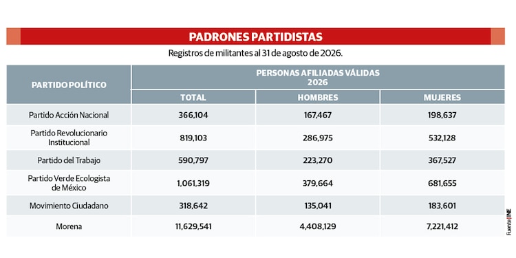 PADRONES PARTIDISTAS