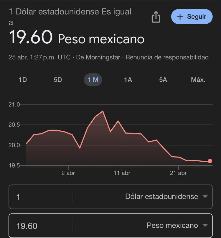 Este es el precio del dólar hoy.