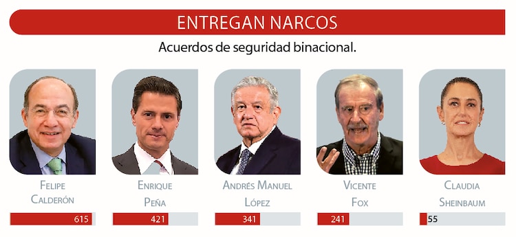 Entregan narcos