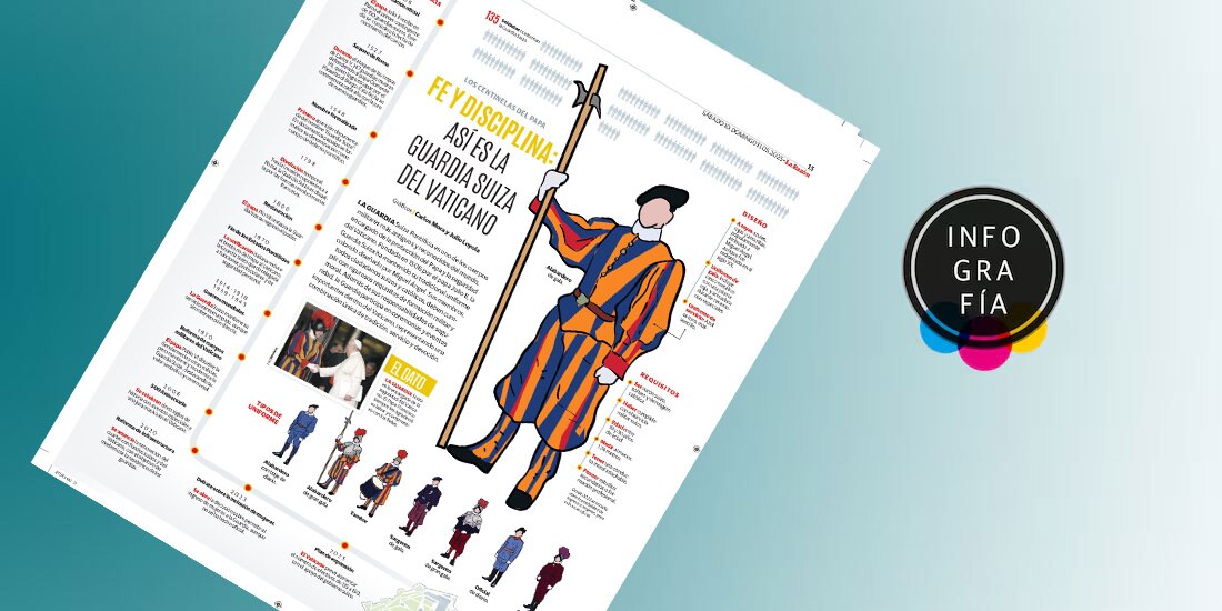 Fe y disciplina: así es la Guardia Suiza del Vaticano