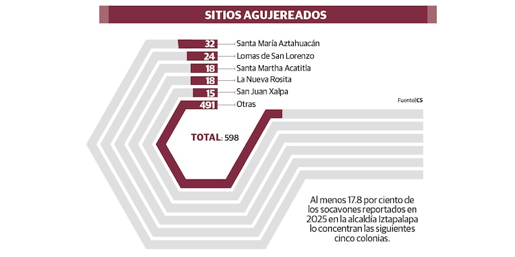 SITIOS AGUJEREADOS