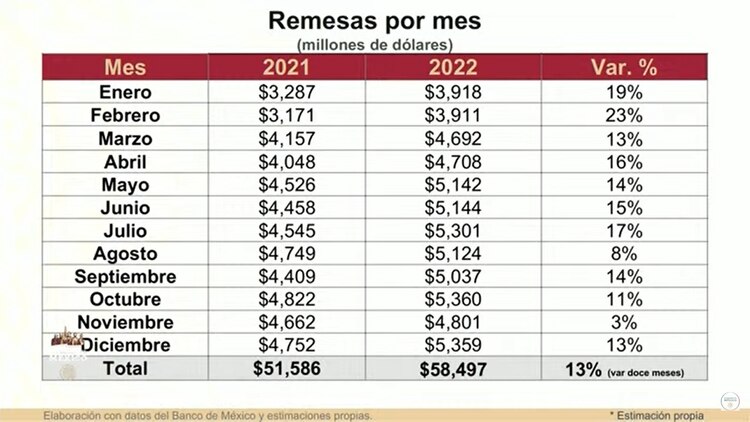 Documento que se presentó en la mañanera.