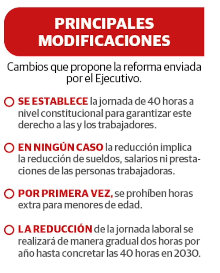 Principales modificaciones