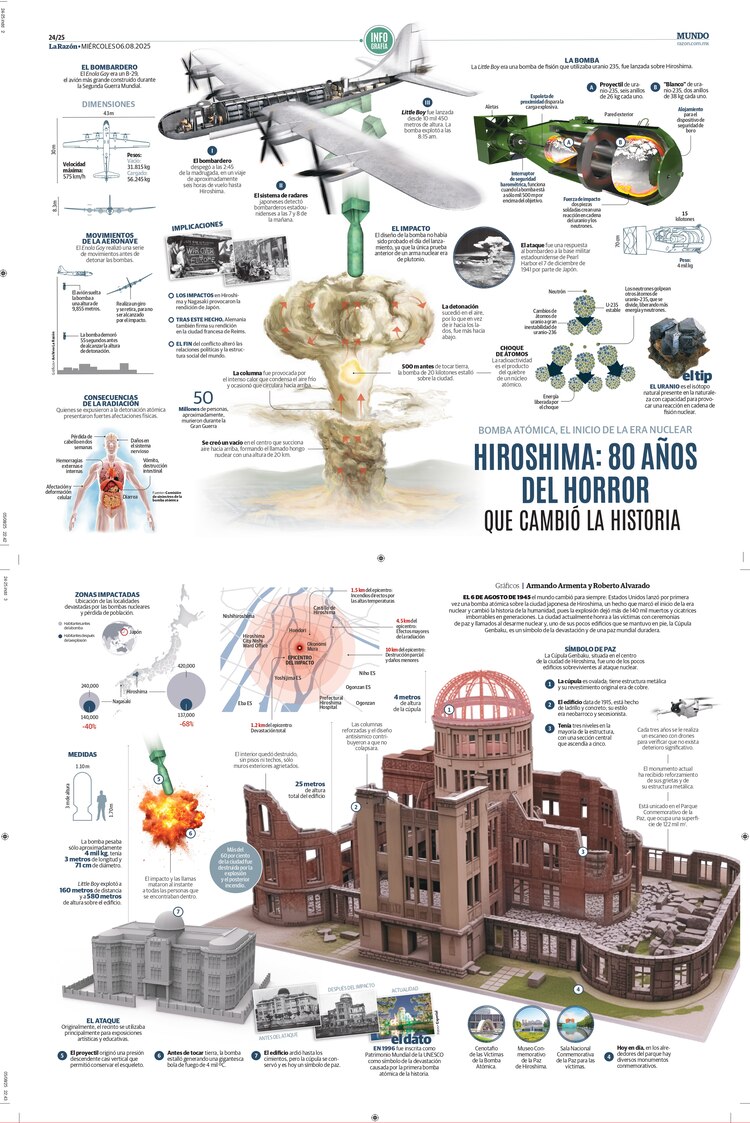 Hiroshima: 80 años del horror que cambió la historia
