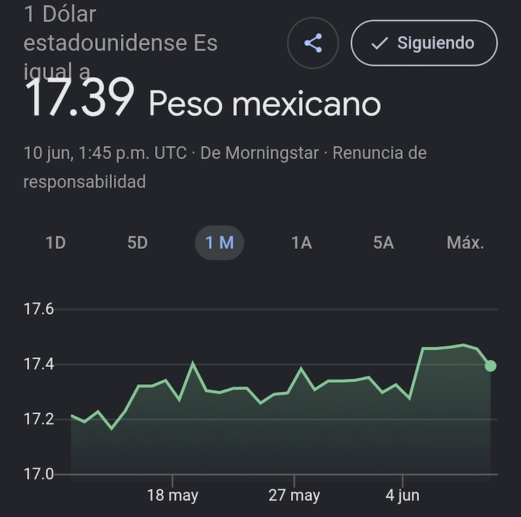 Este es el precio del dólar hoy
