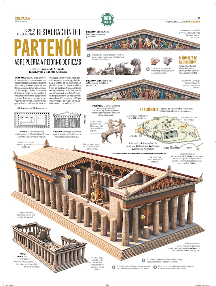 Partenón abre puerta a retorno de piezas