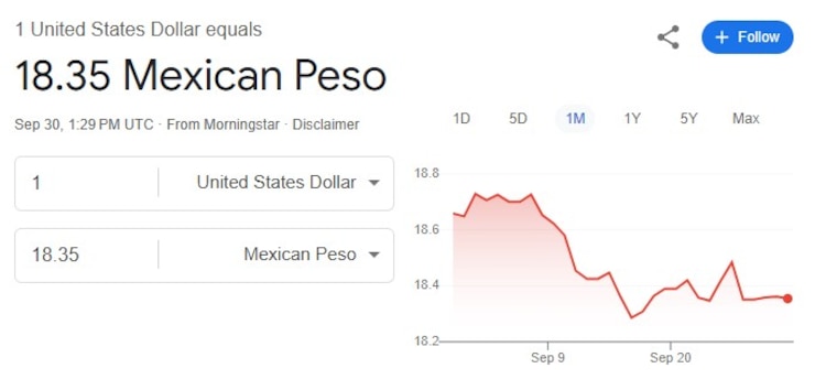 Este es el precio del dólar hoy.