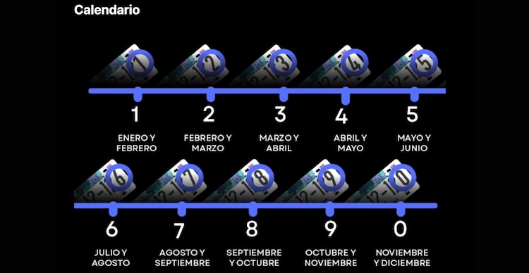 Calendario para verificacion vehicular gratuita en Jalisco